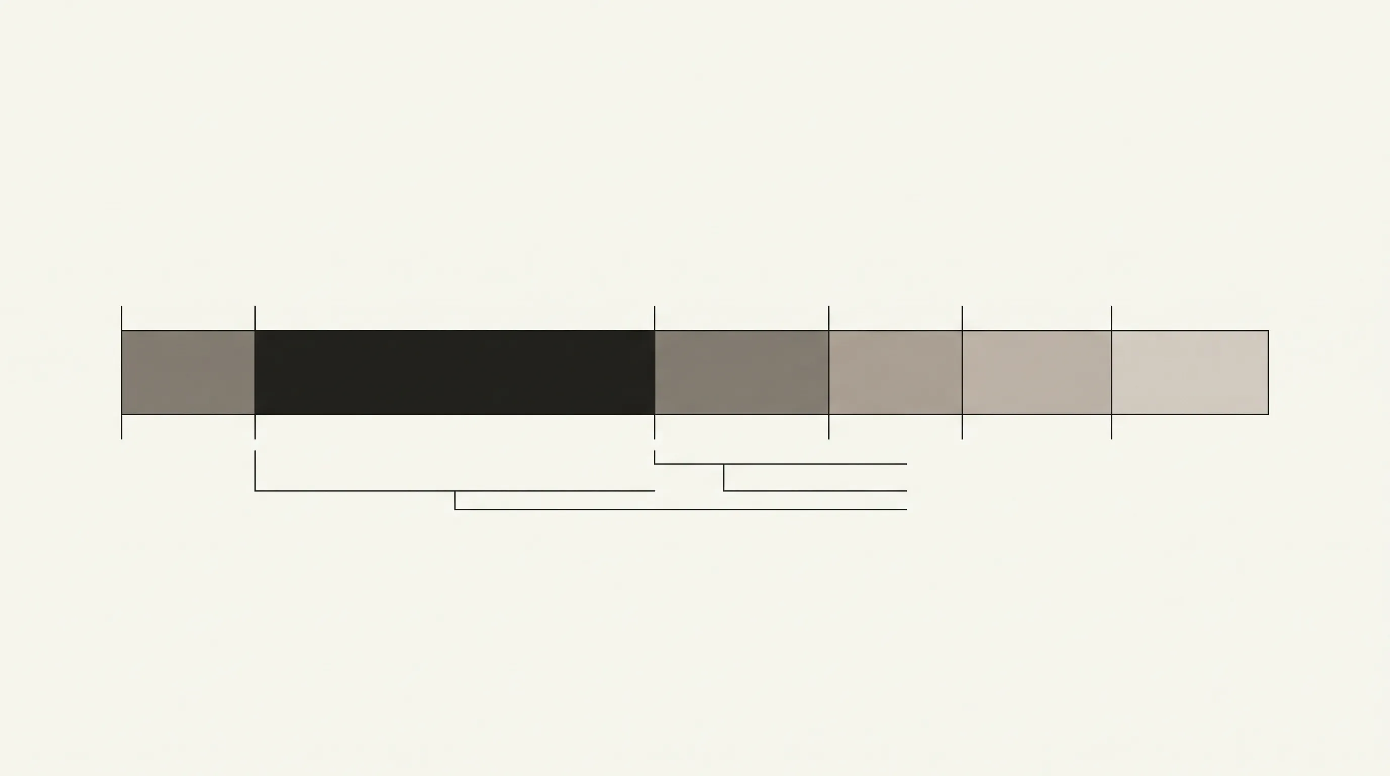 The Latency Budget of a Phone Call